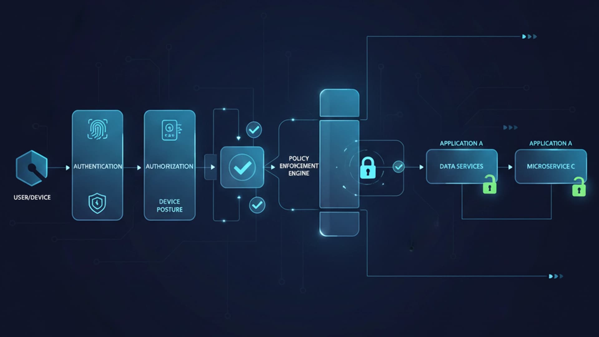 Zero-Trust Architecture